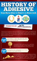 history of adhesives