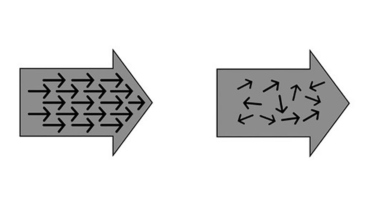 Misaligned vs. aligned teams. Successful cultures move together in one focused direction