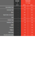AIA Construction Forecast