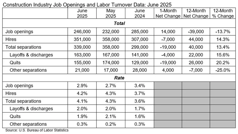 ABC-Jolts_Table_7.29.25-780-x-439.jpg