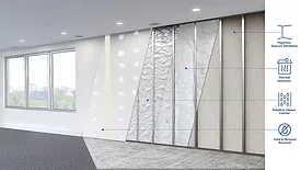 A layered diagram of wall treatments